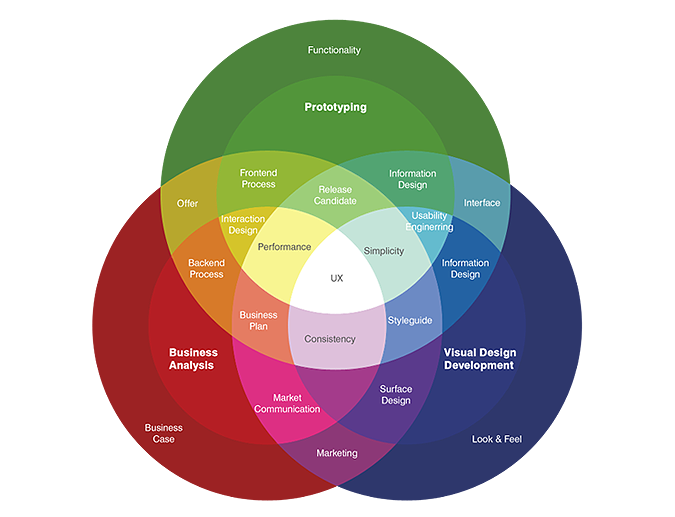 ux-diagram