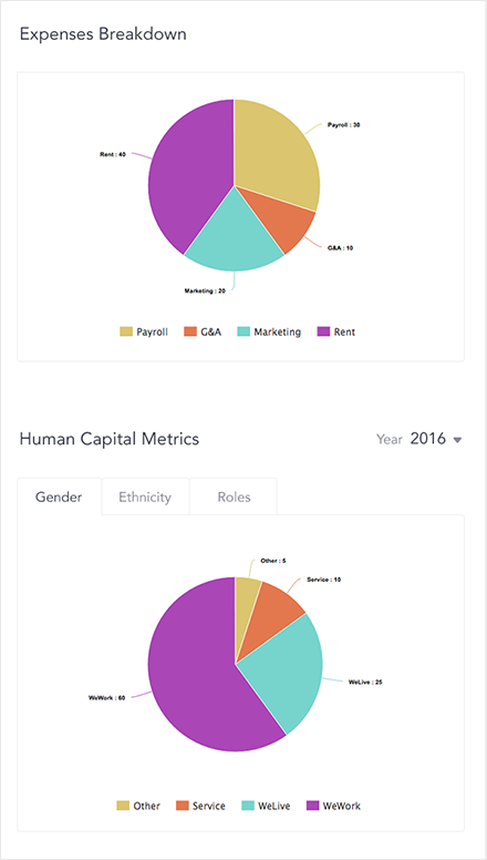 Craft Charts