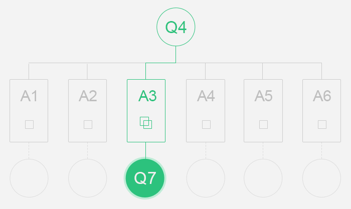 Launchpad Conditional Question Diagram