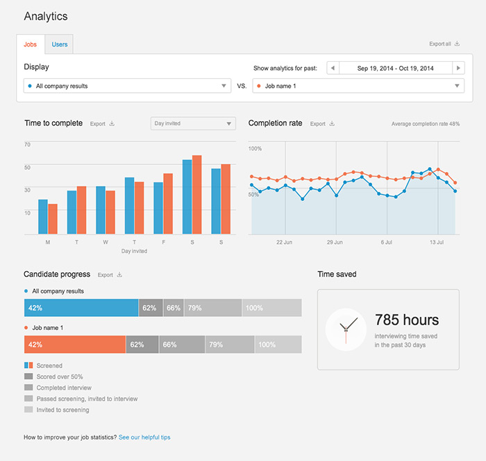 Launchpad Jobs Analytics