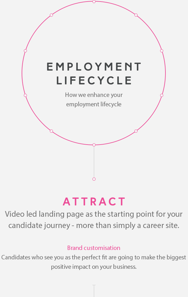 LaunchPad Recruits Employment lifecycle