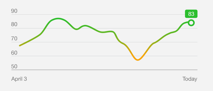 MyDrive Graph