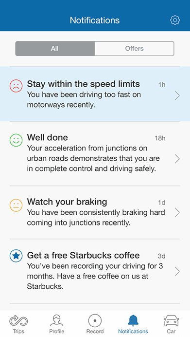 MyDrive Notifications