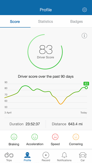 MyDrive Driver Score