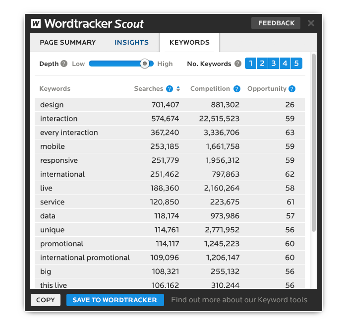 Wordtracker Scout