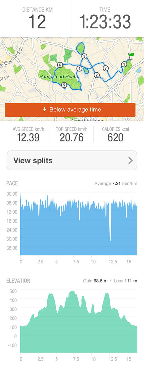 TribeSports training app activity report