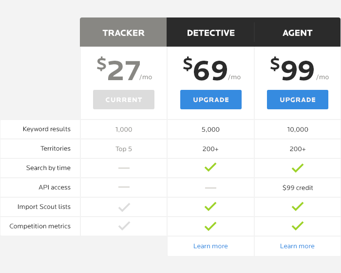 Wordtracker research tool pricing plan table