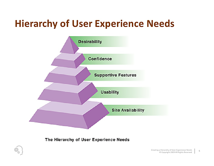 hierarchy of users needs 5 parts