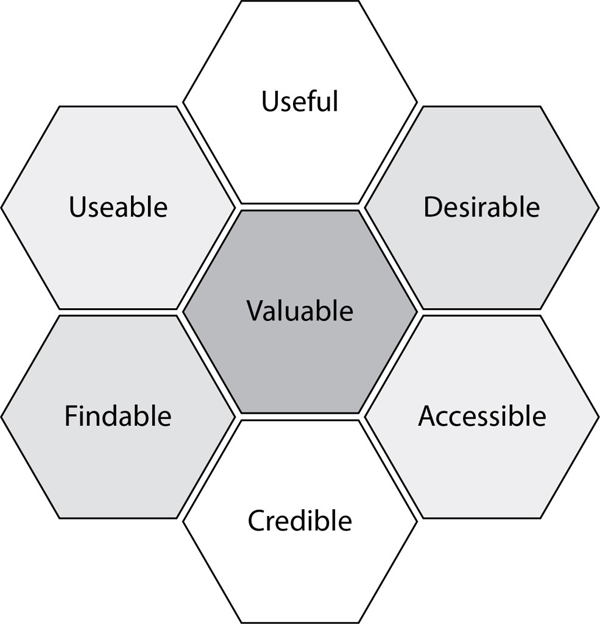 honeycomb user experience 